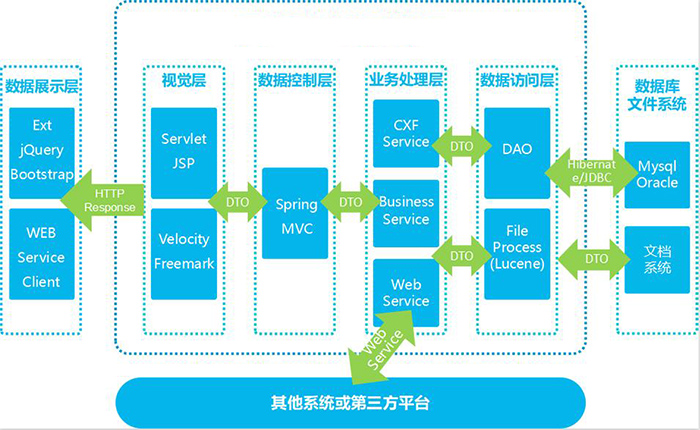 数商云供应链集采管理系统解决方案:产品特色、功能、架构全解析